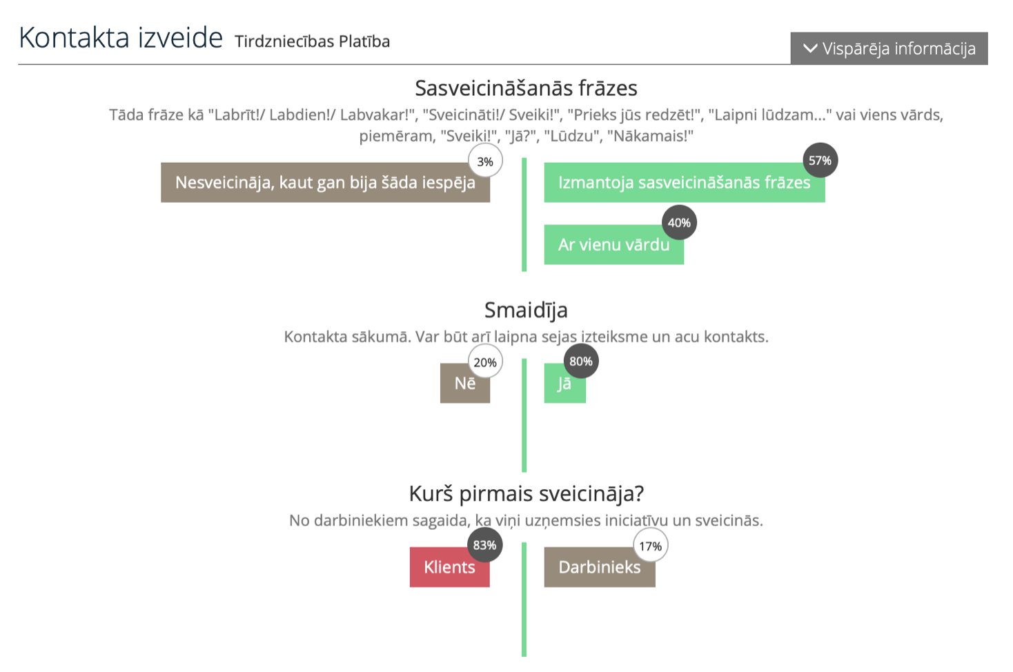 Trendline slepenās vērtēšanas platforma programmatūru lietotāja interfeiss mystery shopping software platform