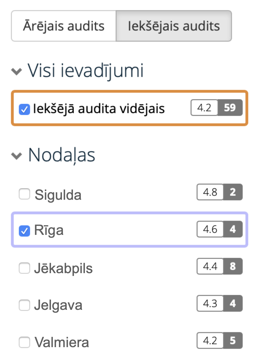 Trendline slepenās vērtēšanas platforma programmatūru lietotāja interfeiss mystery shopping software platform