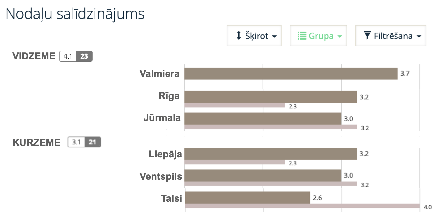 Trendline slepenās vērtēšanas platforma programmatūru lietotāja interfeiss mystery shopping software platform