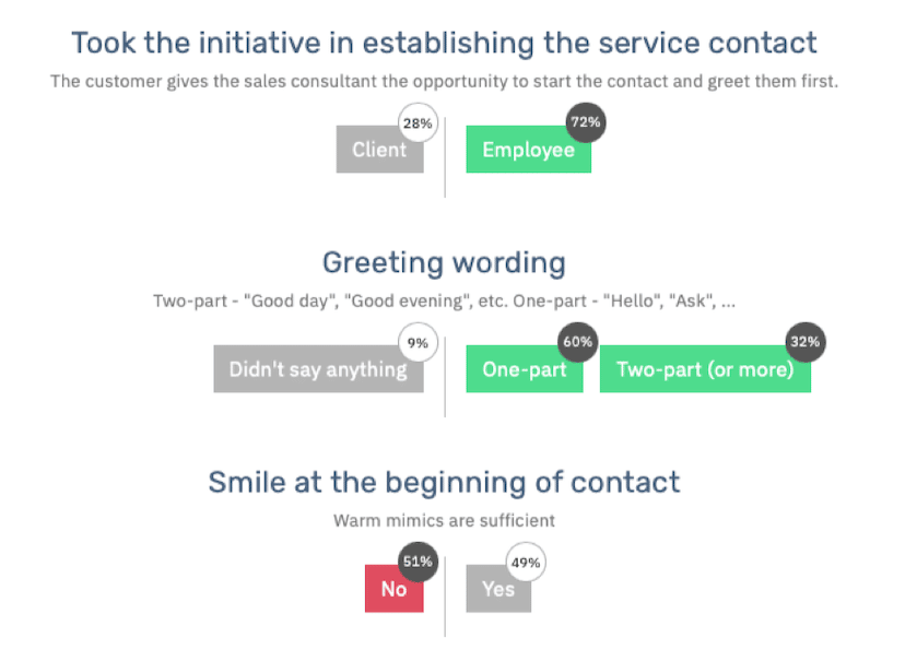 detailed analyze of the value point in the mystery shopping platform