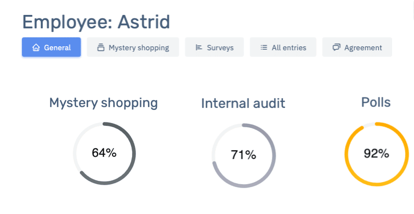 employees page on Trendline Analytics mystery shopping platform