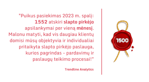 Trendline Analytics Mystery Shopping 1552 in a month slapto pirkėjo