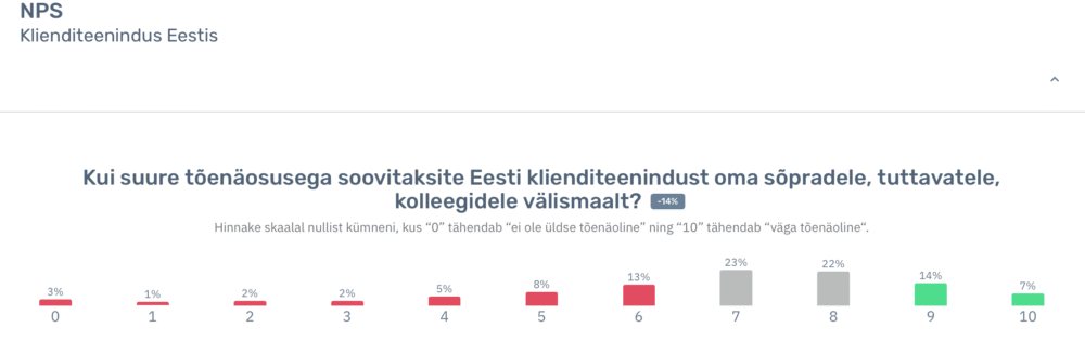 Eesti klienditeeninduse NPS Trendline avatud küsitlus veebruar 2026 seis