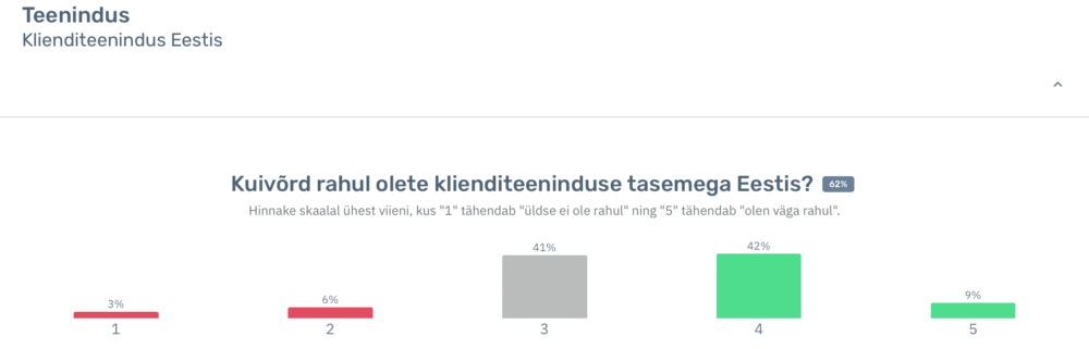 Rahulolu klienditeenindusega Eestis Trendline avatud küsitlus veebruar 2026 seis